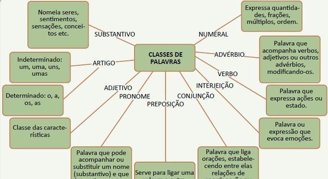 Conhecimento Científico