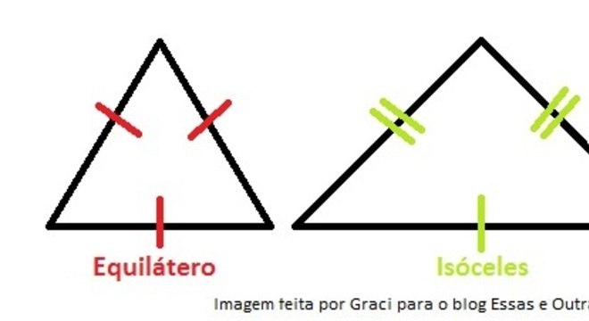 Conhecimento Científico