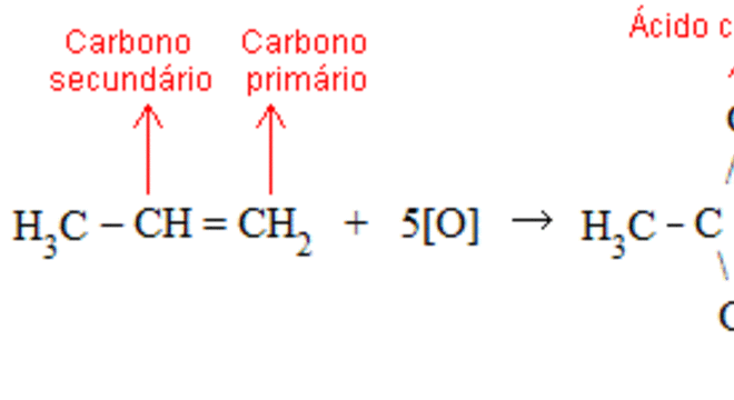 Conhecimento Científico