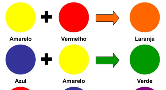 Conhecimento Científico