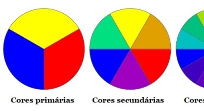 Conhecimento Científico