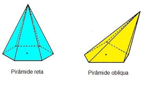 Pirâmide O Que é Elementos Tipos E Fórmulas Geométricas 