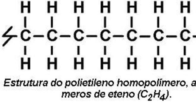 Conhecimento Científico