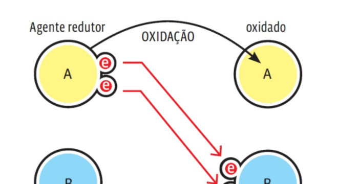 Conhecimento Científico