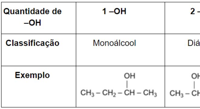 Conhecimento Científico