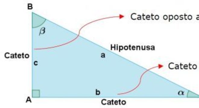 Conhecimento Científico