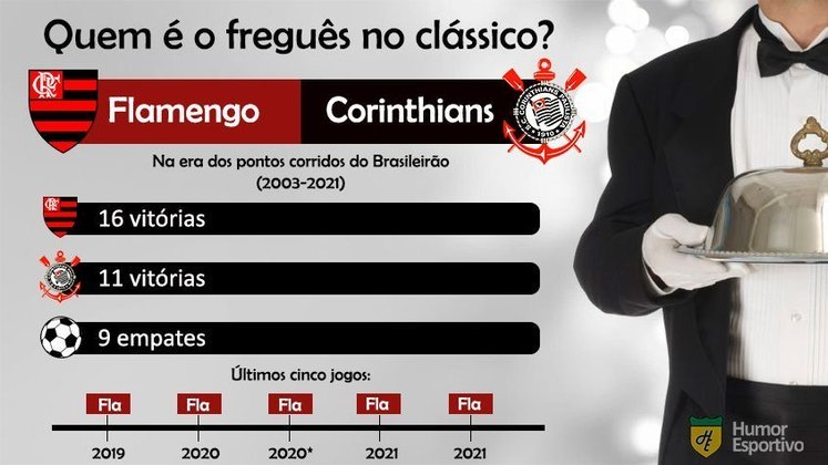 Brasileirão Série A: saiba os resultados dos clássicos deste