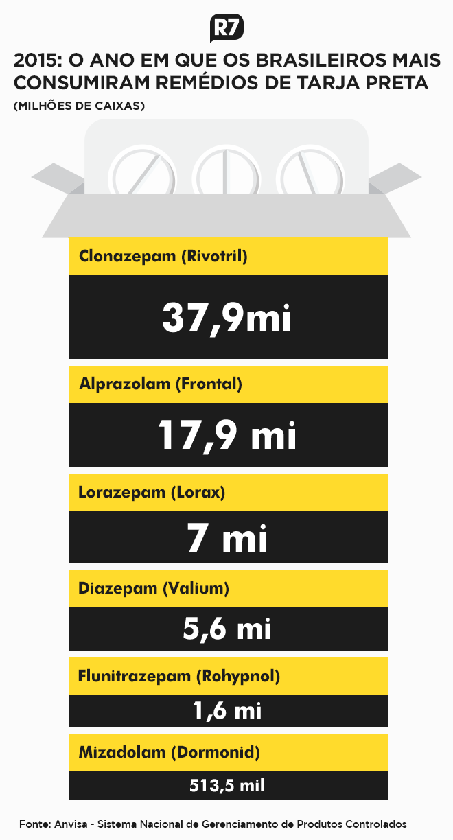 alprazolam nome genérico