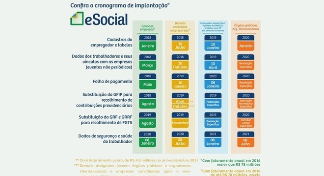  eSocial: Tudo o que você precisa saber sobre a substituição do sistema 