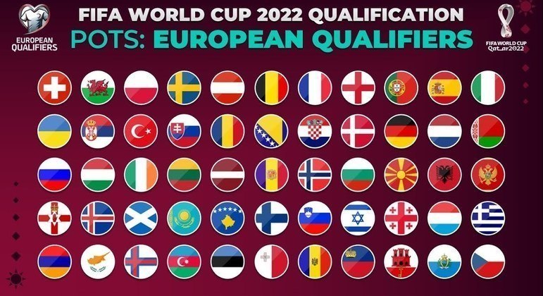 Todas as 55 seleções das Eliminatórias da Europa à Copa do Catar