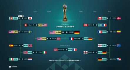 Fifa 23 prevê que seleção dos Estados Unidos será a campeã da Copa do Mundo Feminina
