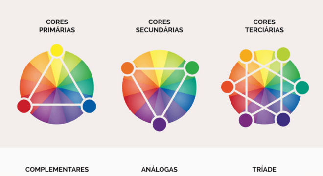 Cores Complementares - Quais são, como são formadas e características