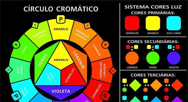 Cores Complementares - Quais são, como são formadas e características