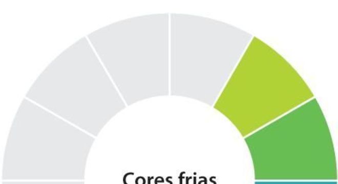 Cores Frias, quais são? Temperatura das cores, classificação e simbologia