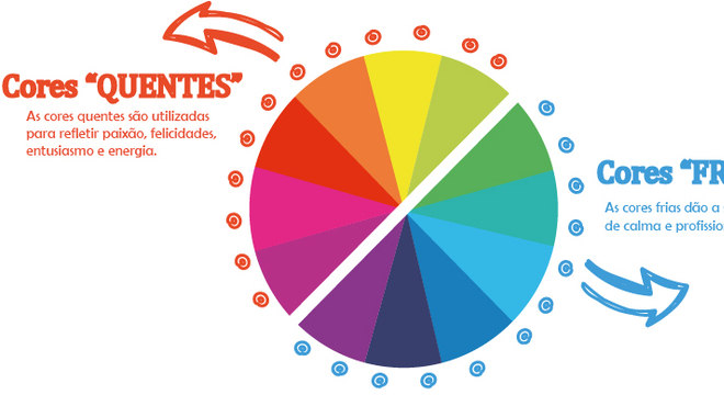 Cores Frias, quais são? Temperatura das cores, classificação e simbologia