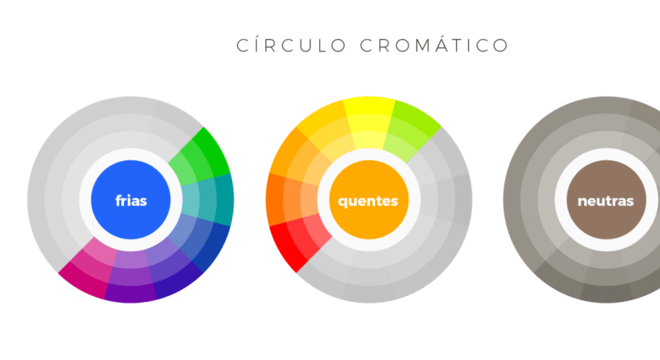 Cores Primárias, quais são? Classificação, sistemas de cores e grupos