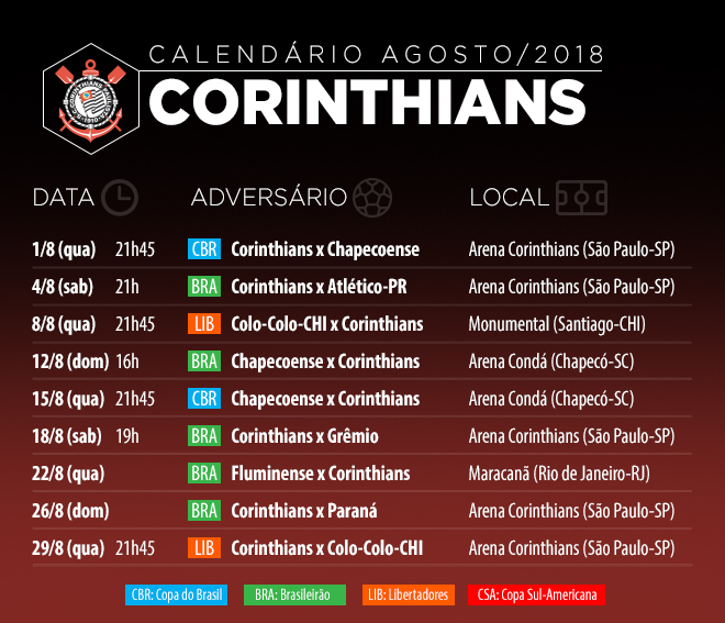 Quantos gols tem o Corinthians na Libertadores?