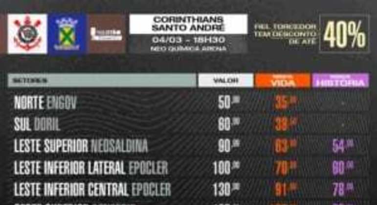 Corinthians x Santo André - Ingressos