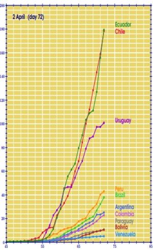 Taxa de infecção por covid-19 por milhão de habitantes