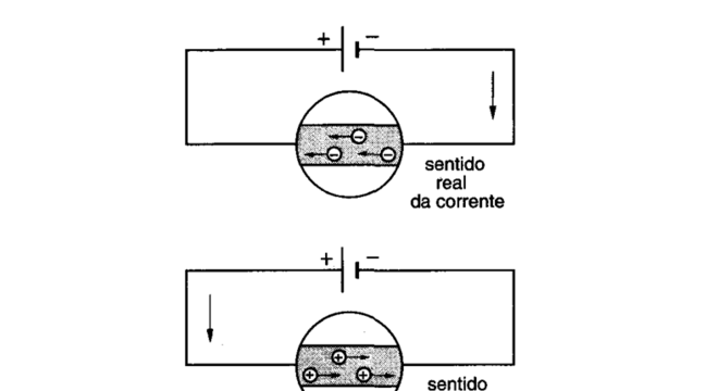 Corrente Elétrica, o que é? Definição, tipos de corrente e como calcular