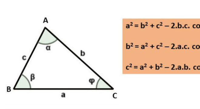 Cosseno – Definição, gráfico da função, tabela e lei dos cossenos