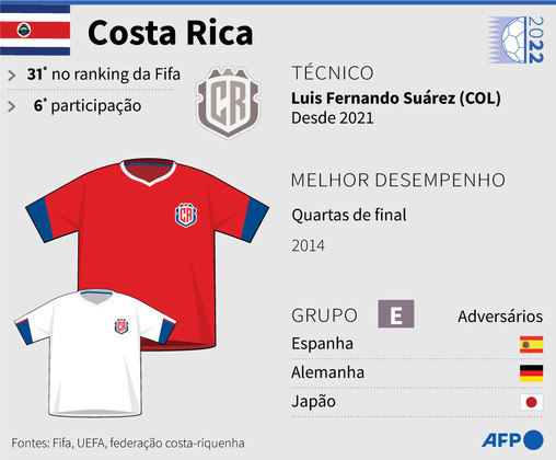 info, Copa do Mundo, Copa 2022, 