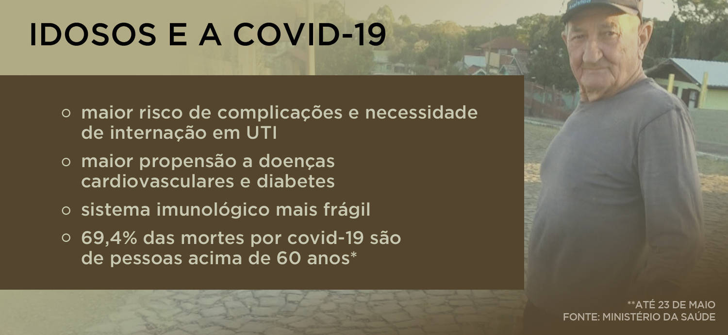 https://img.r7.com/images/covid-idosos-16062020182219831