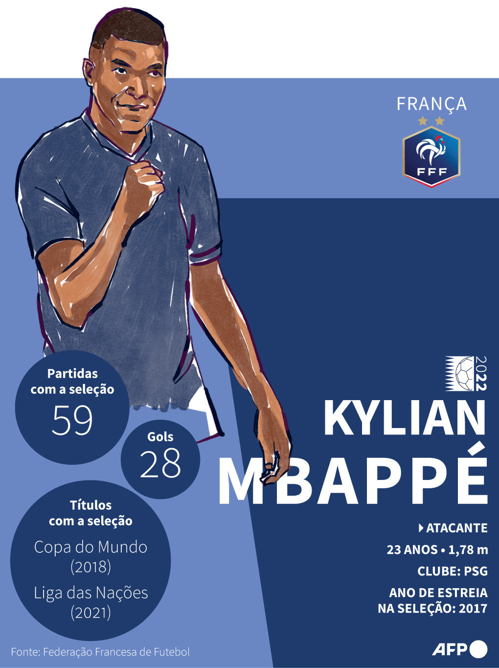 Figurinha Mbappé Gold - Copa do Mundo 2022