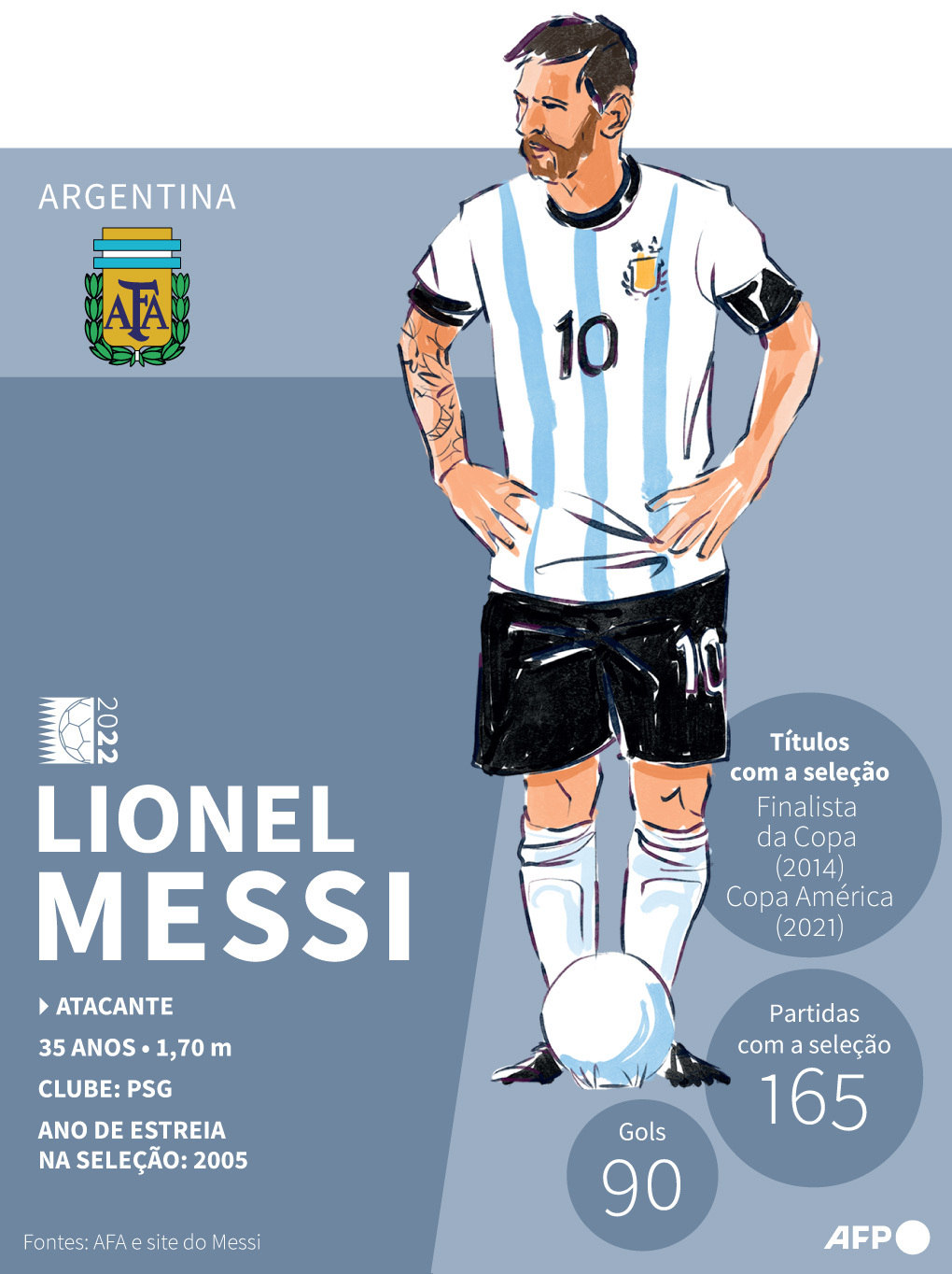 Figurinhas Da Copa 2022 Neymar Jr - Mbappé - Lionel Messi