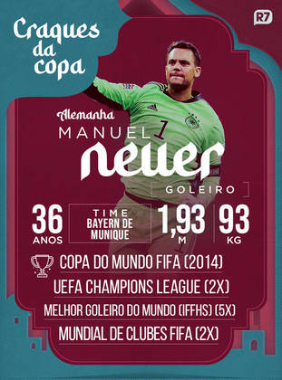 Um dos goleiros que reinventou a posição no futebol, Manuel Neuer irá para a sua última Copa do Mundo. O camisa 1 da Alemanha pode não ter a titularidade absoluta hoje em dia, mas ainda passa a segurança de sempre. Saiba mais