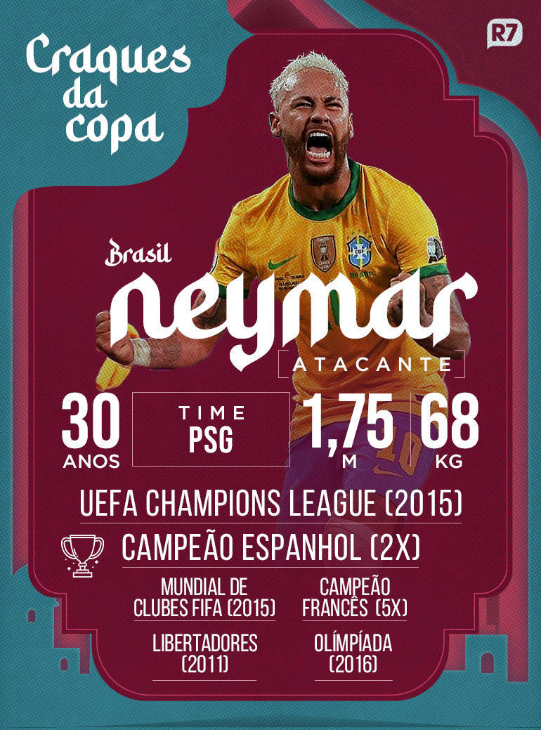 Neymar já é o melhor jogador do mundo? - Esportes - R7 Futebol