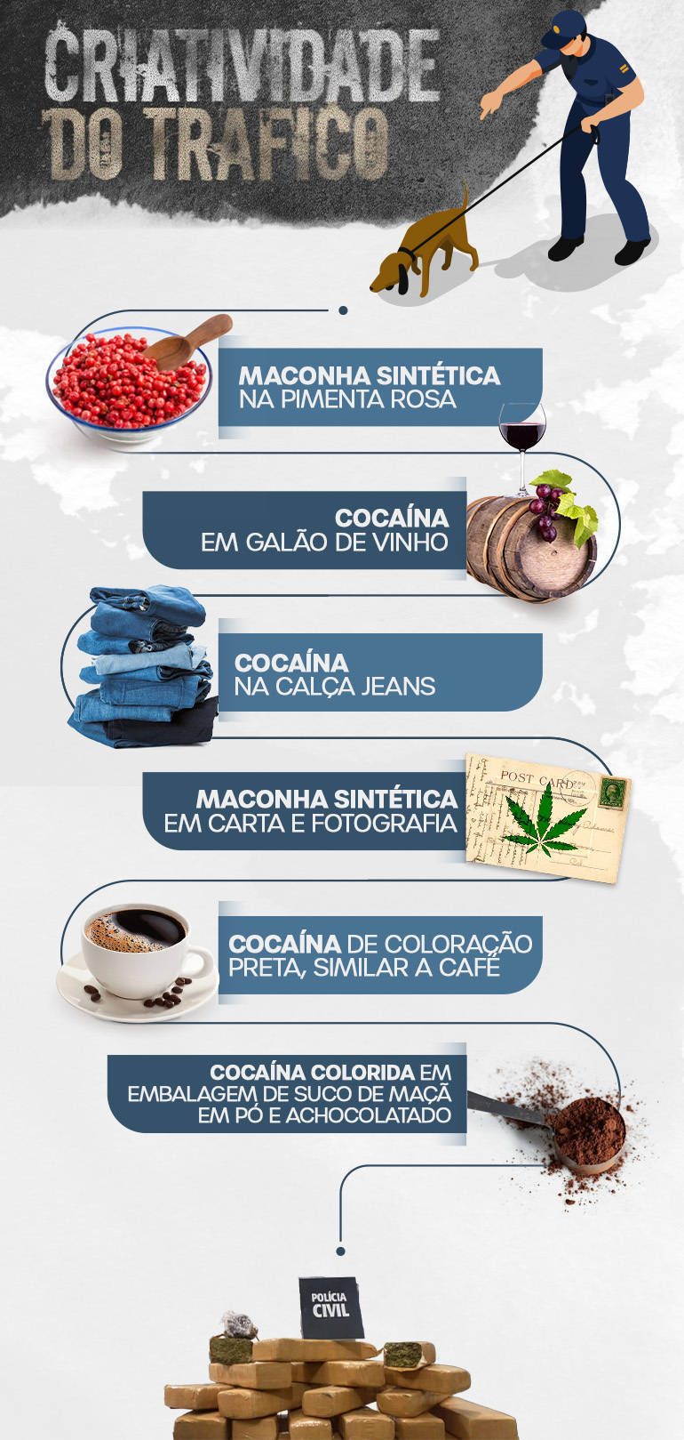 Criatividade do tráfico esconde droga em locais inusitados (Arte-R7)