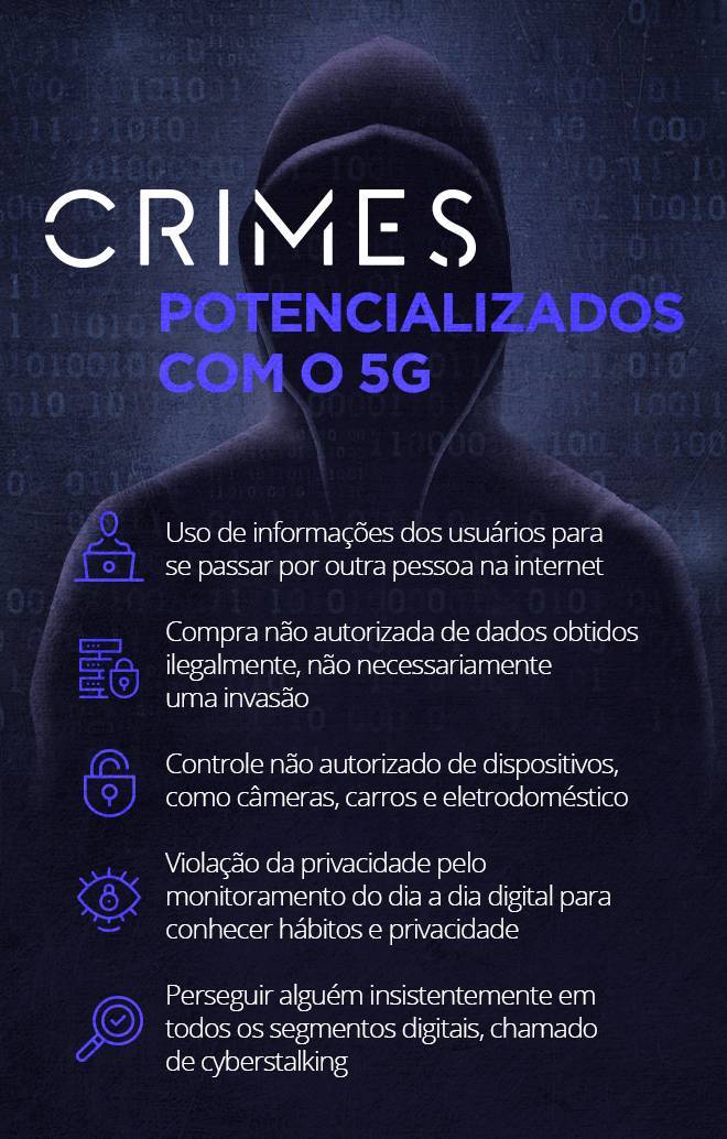 https://img.r7.com/images/crimes-internet-5g-14012020110947770