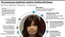 Saiba quem é Fernando André Sabag Montiel, o brasileiro que tentou atirar em Cristina Kirchner