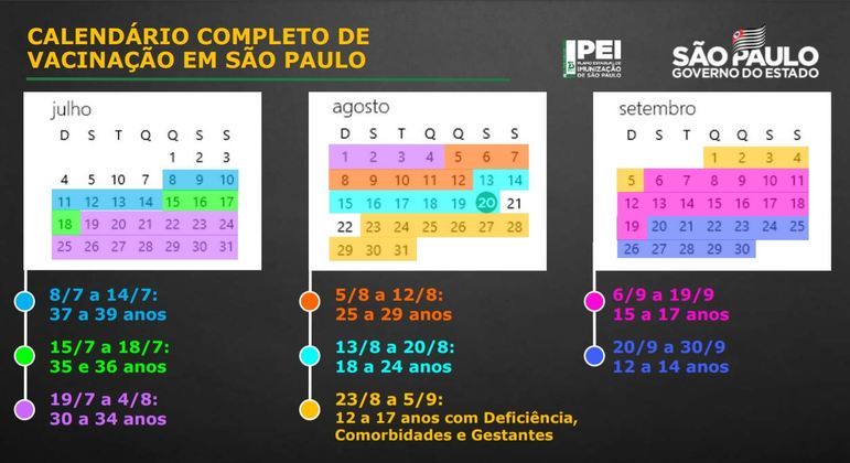 Confira as novas datas do cronograma vacinal em São Paulo