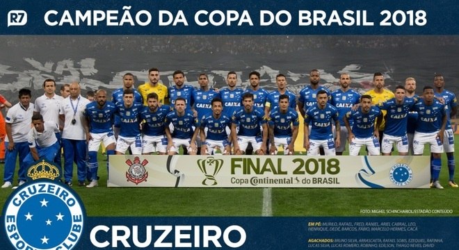 Resultado de imagem para cruzeiro campeão copa do brasil 2018