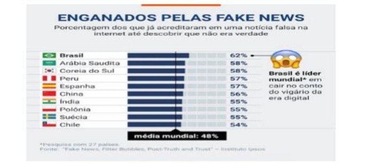 A importância do combate às fakes news no cenário contemporâneo brasileiro