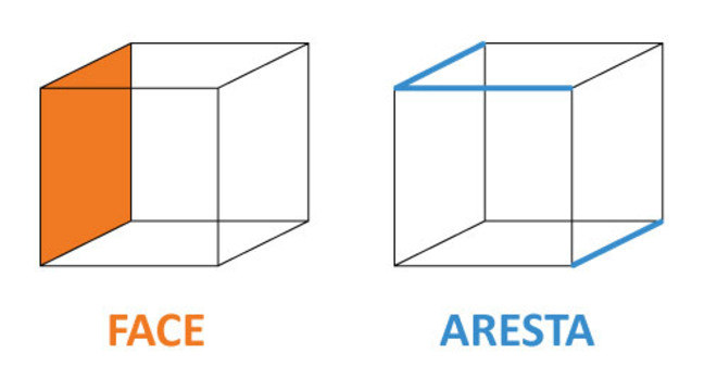 Cubo, o que é? - Composição, diagonais, fórmula da área e volume