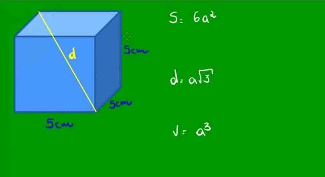 Cubo, o que é? - Composição, diagonais, fórmula da área e volume