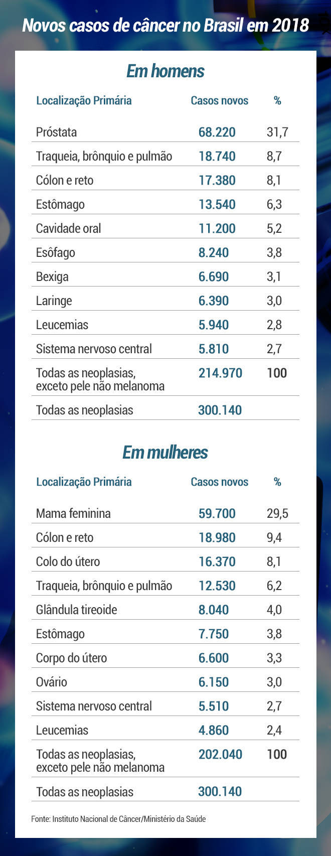 https://img.r7.com/images/cura-do-cancer-r7-estudio-infografico-11112019145144246