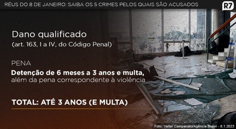 Dano qualificado (8/1)