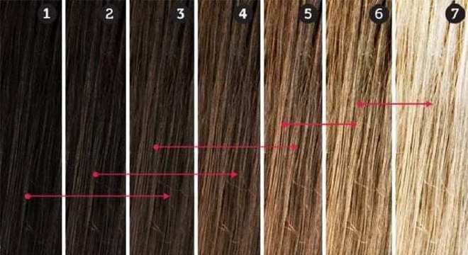 Decapagem - o que é, como fazer e quais resultados obter