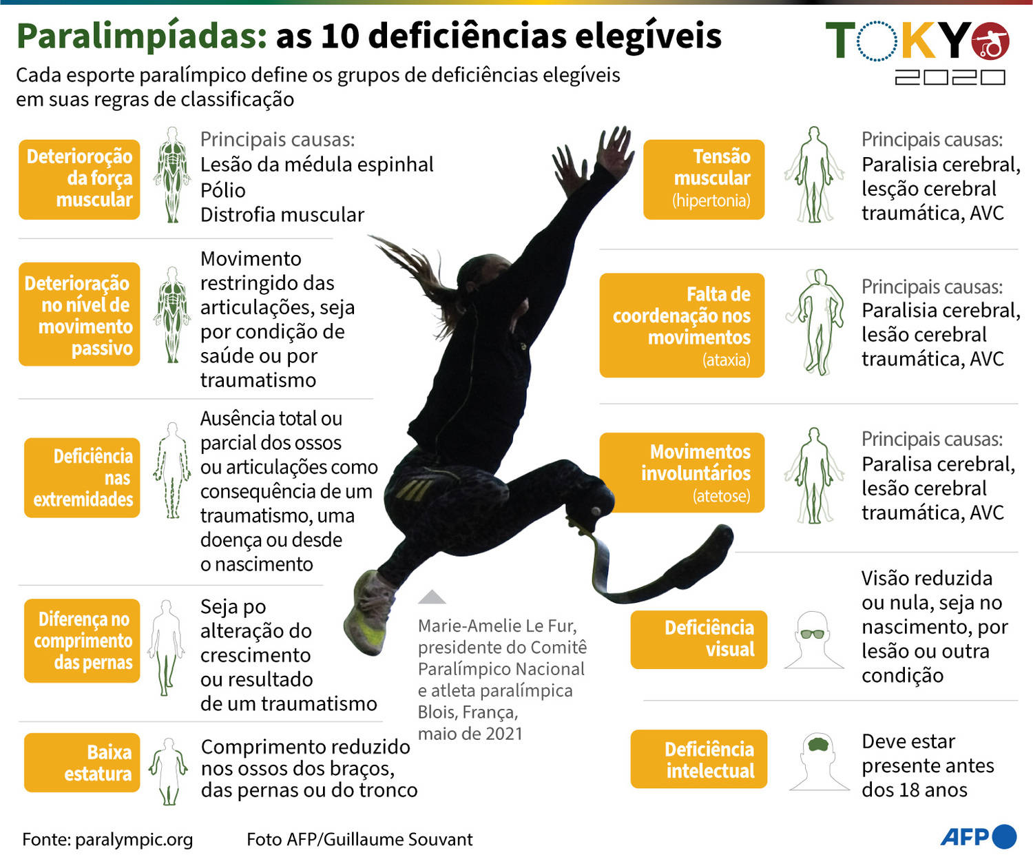 Sistema de classificação de esportes