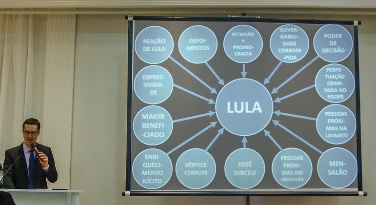 Um dos slides apresentados por Dallagnol sobre Lula