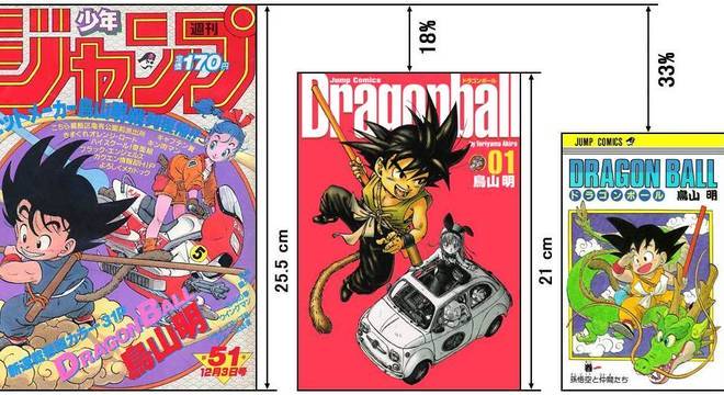 Revista Shonen Jump, Kazenban e Tanko. Os formatos dos mangás no Japão
