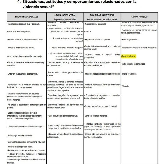 Beijo forçado de Rubiales é classificado no documento de 'comportamento relacionado com violência sexual'