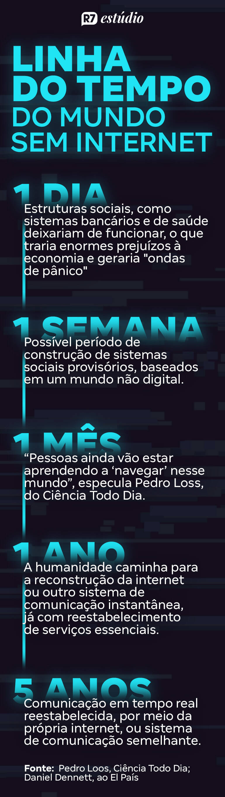 https://img.r7.com/images/desconectado-mundo-sem-internet-estudio-06032024194138329