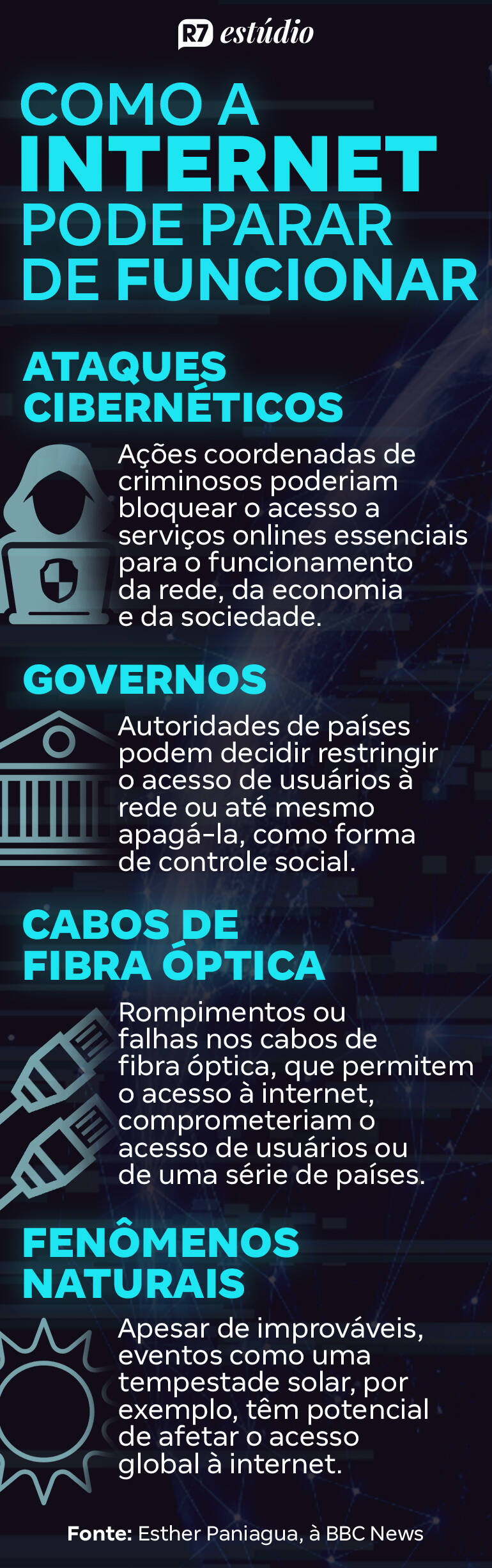 https://img.r7.com/images/desconectado-mundo-sem-internet-infografico-05032024161656580