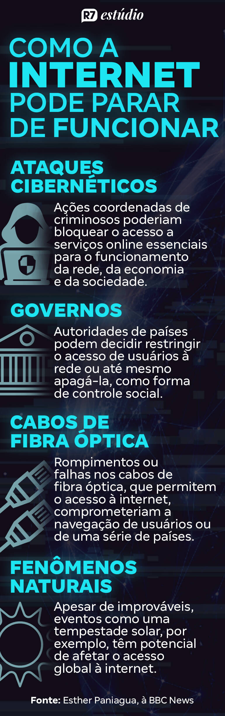 https://img.r7.com/images/desconectado-mundo-sem-internet-infografico-07032024135132403