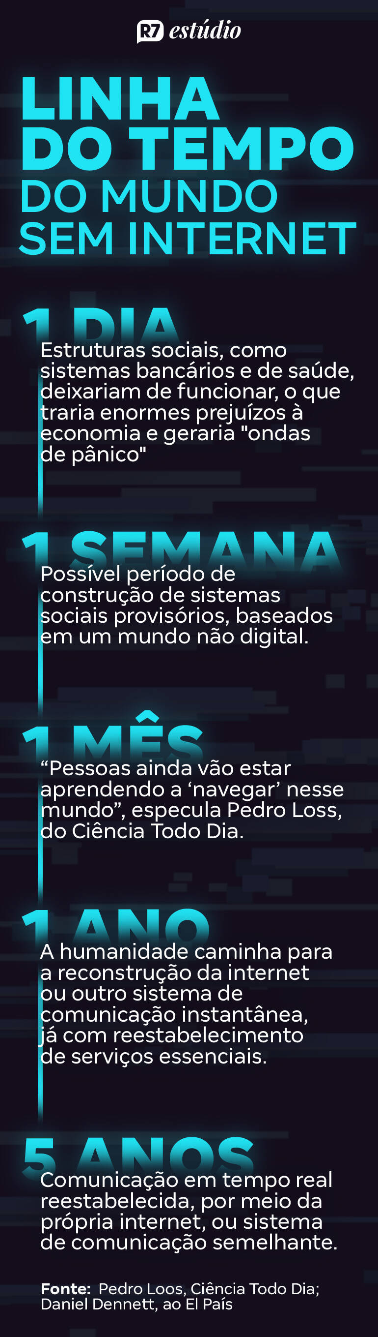 https://img.r7.com/images/desconectado-mundo-sem-internet-infografico-07032024135234008